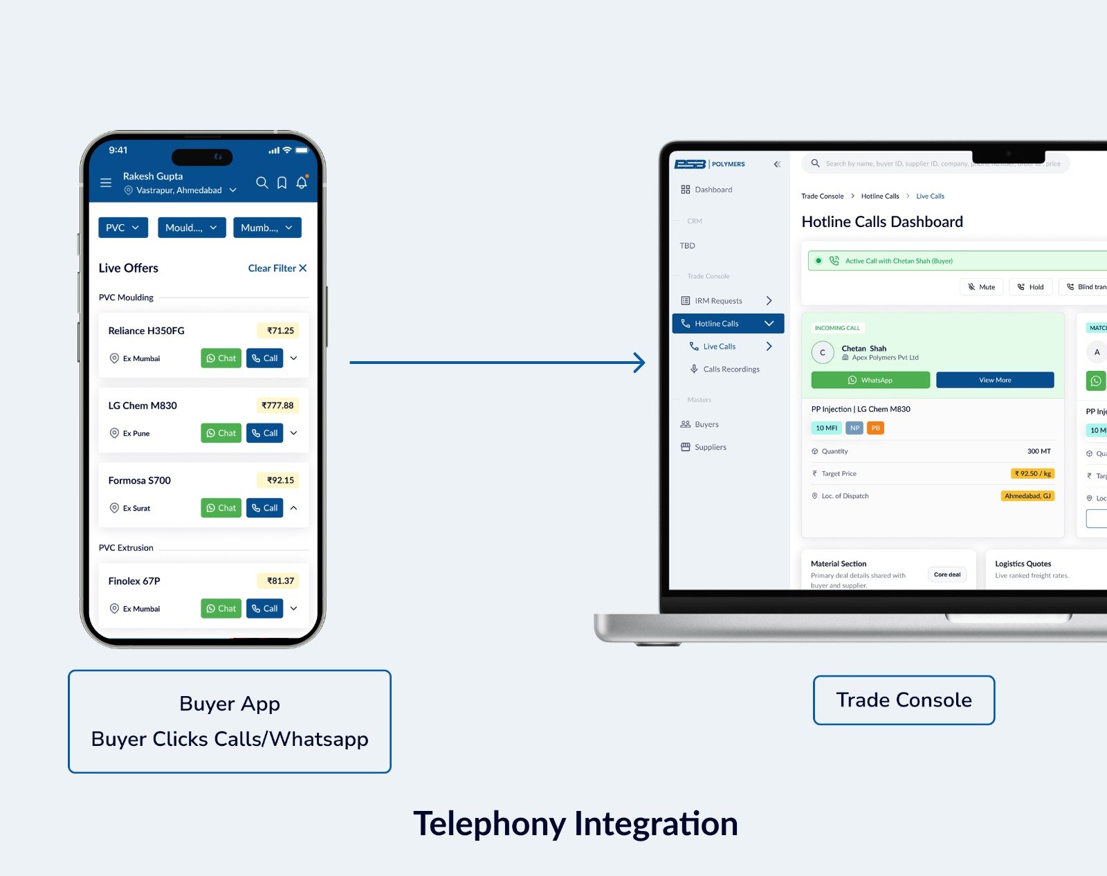 Telephony Integration Diagram