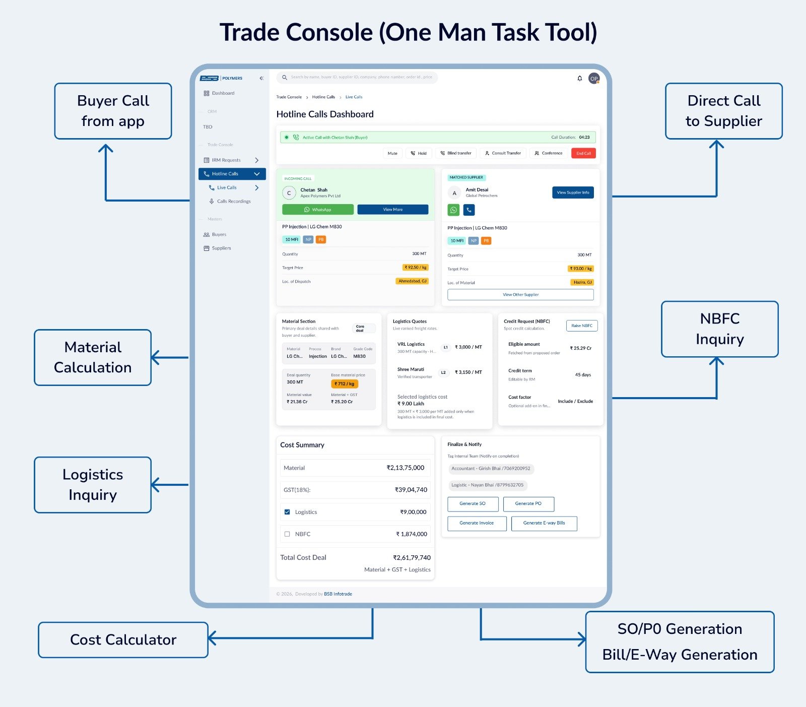 Trade Console Interface
